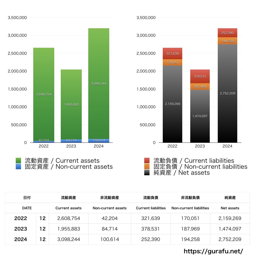 オンコリスバイオファーマ_BS_バランスシート_グラフ