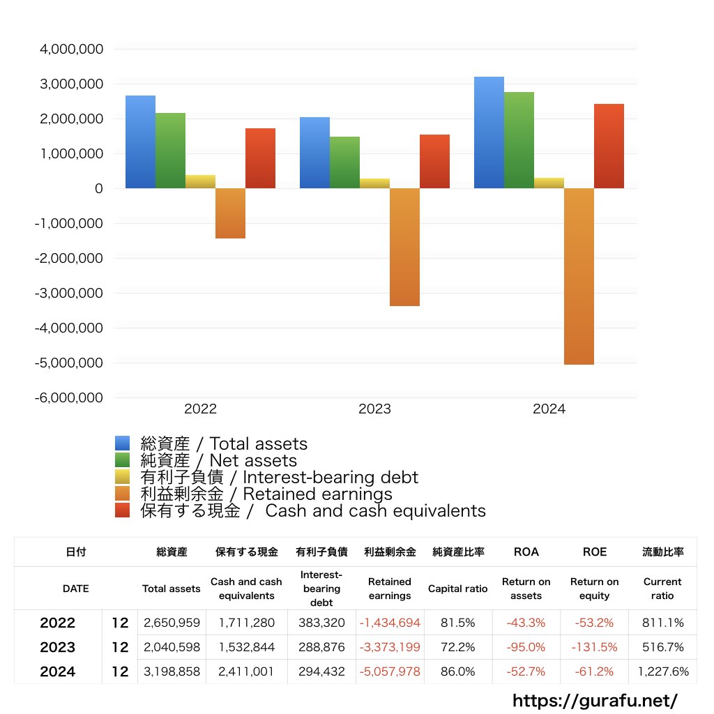 オンコリスバイオファーマ_BS_バランスシート_グラフ