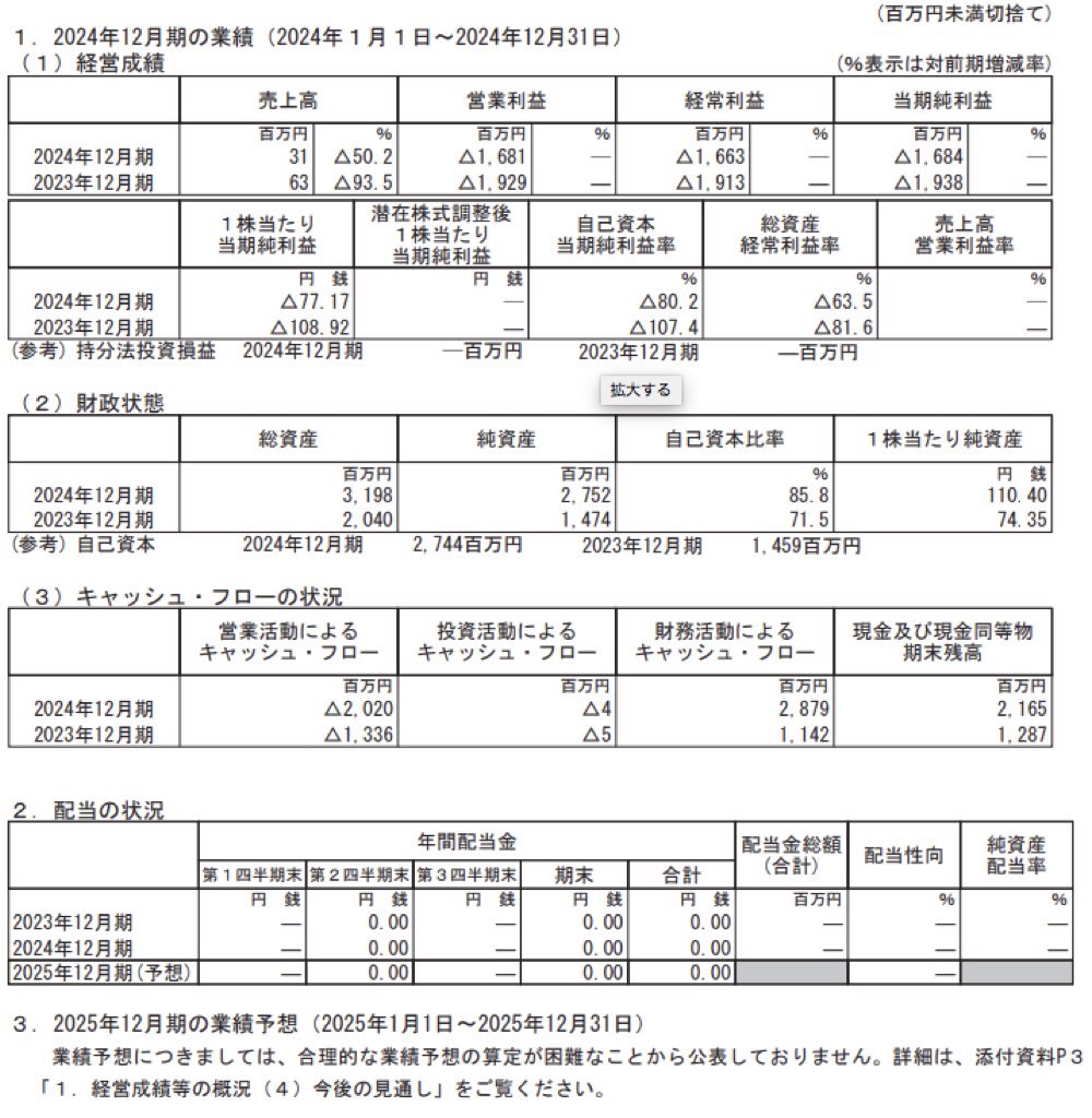 オンコリスバイオファーマ_決算短信