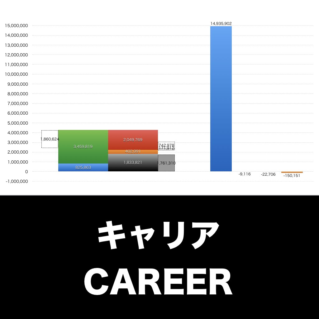 キャリア_グラフ_決算情報_アイキャッチ