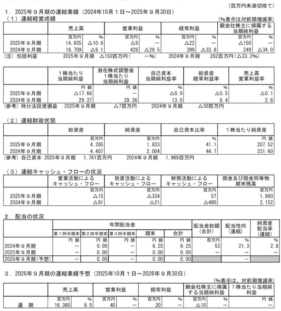 キャリア_決算短信