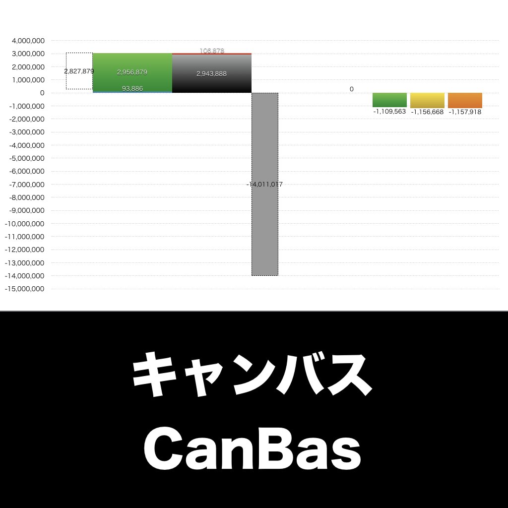 キャンバス_グラフ_決算情報_アイキャッチ