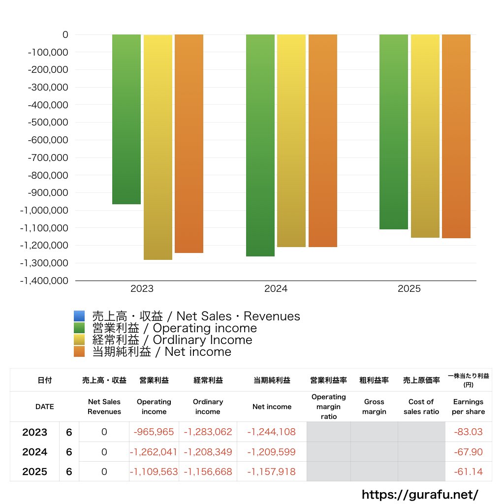 キャンバス_PL_損益計算書_グラフ