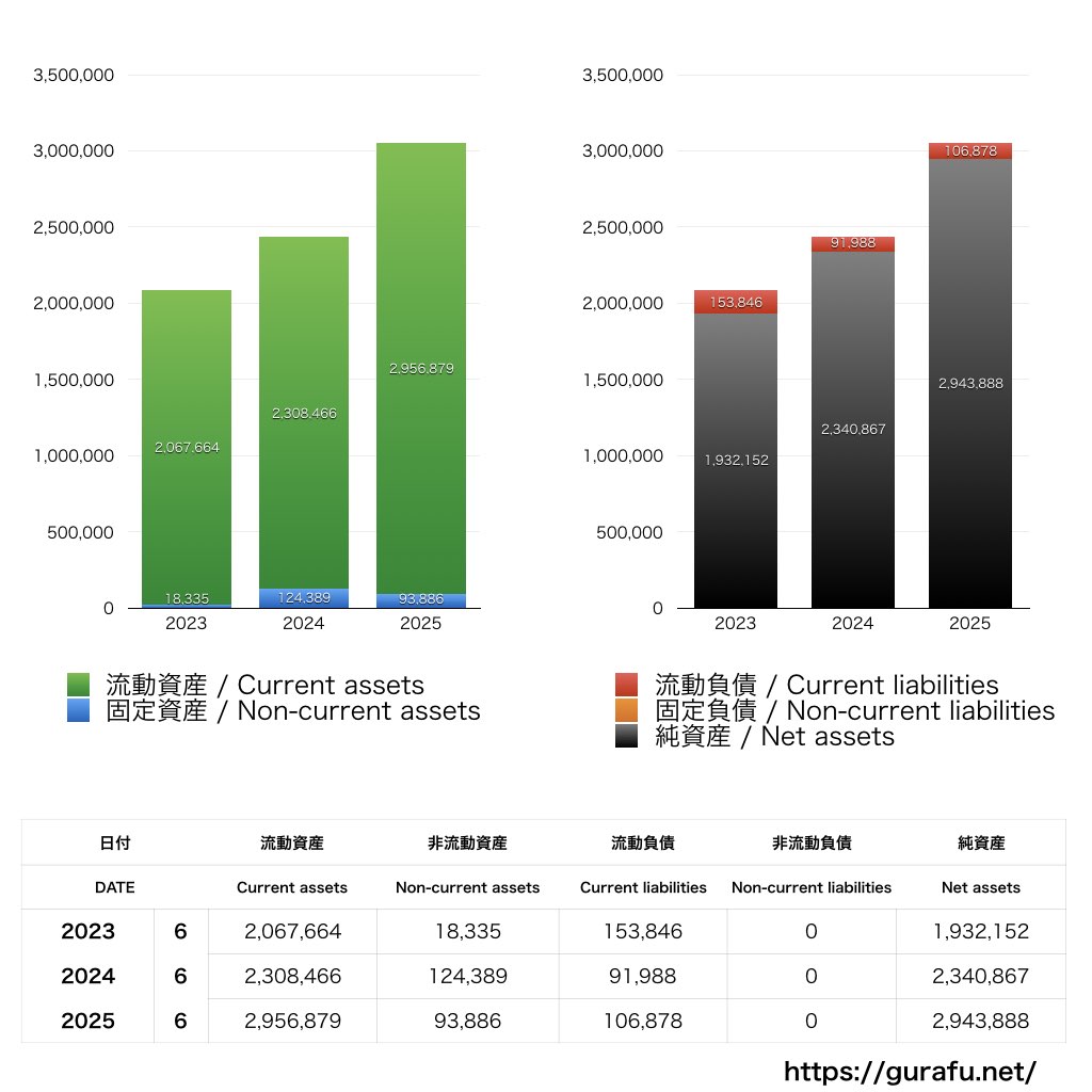 キャンバス_BS_バランスシート_グラフ
