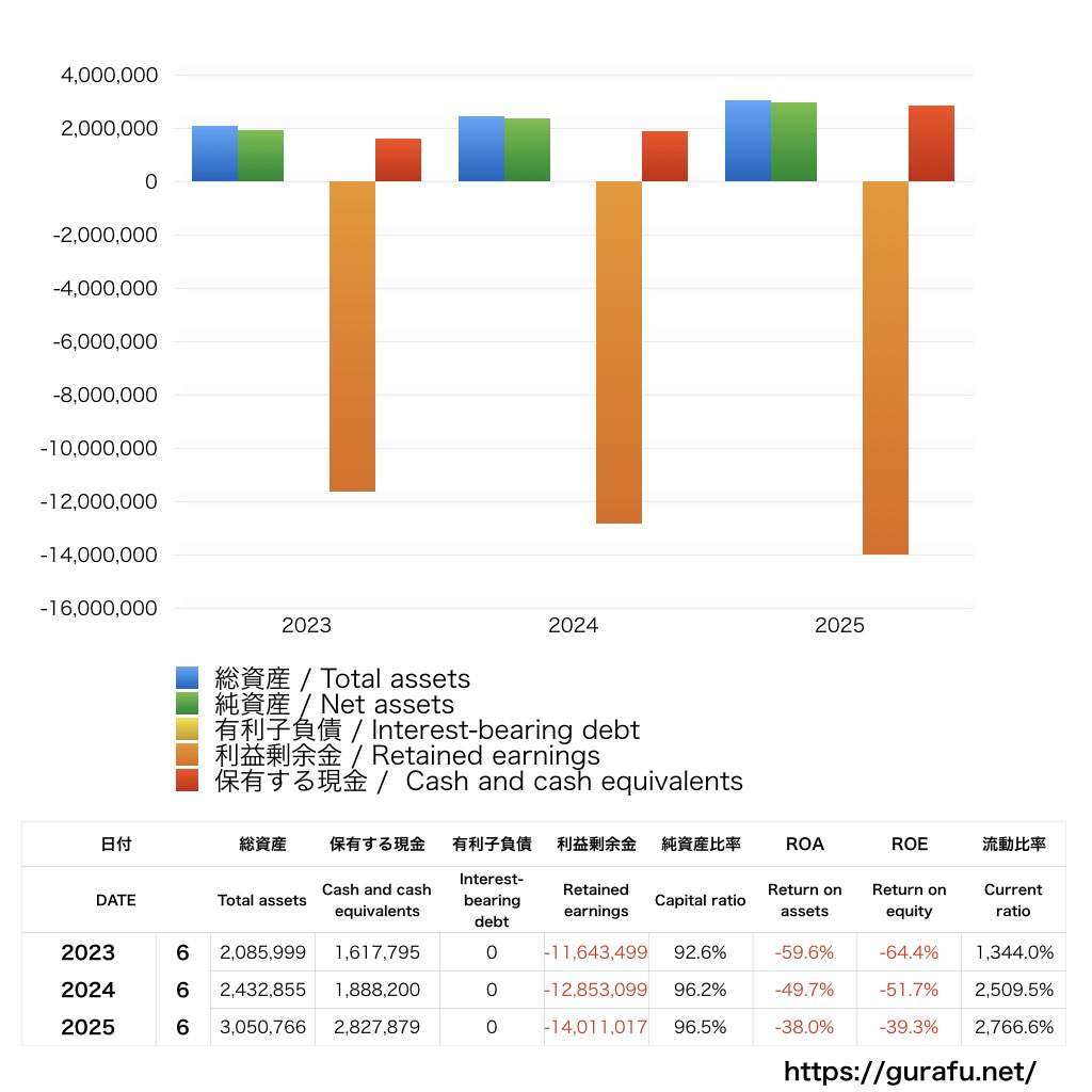 キャンバス_BS_バランスシート_グラフ