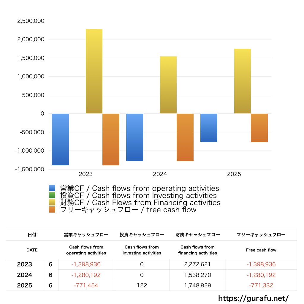 キャンバス_CF_キャッシュフロー計算書_グラフ