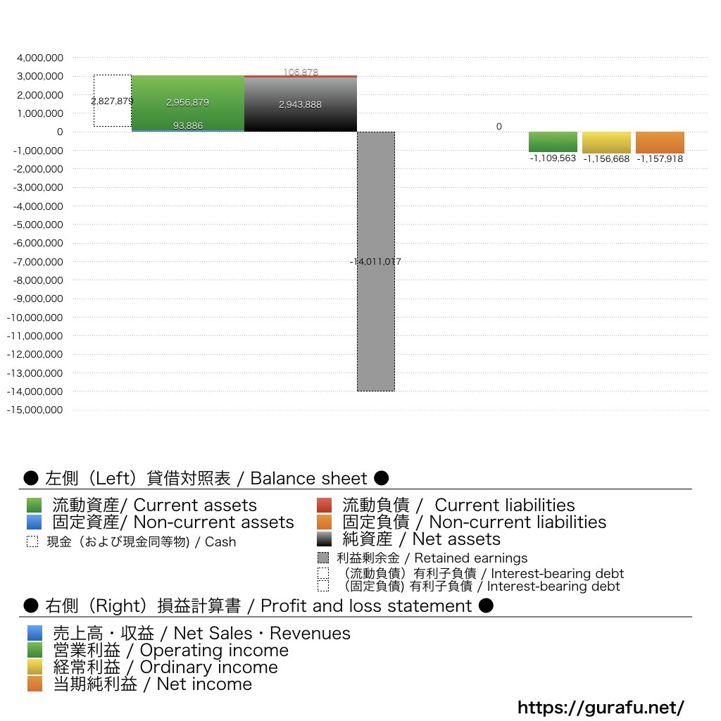 キャンバス_BS_PL_比較グラフ