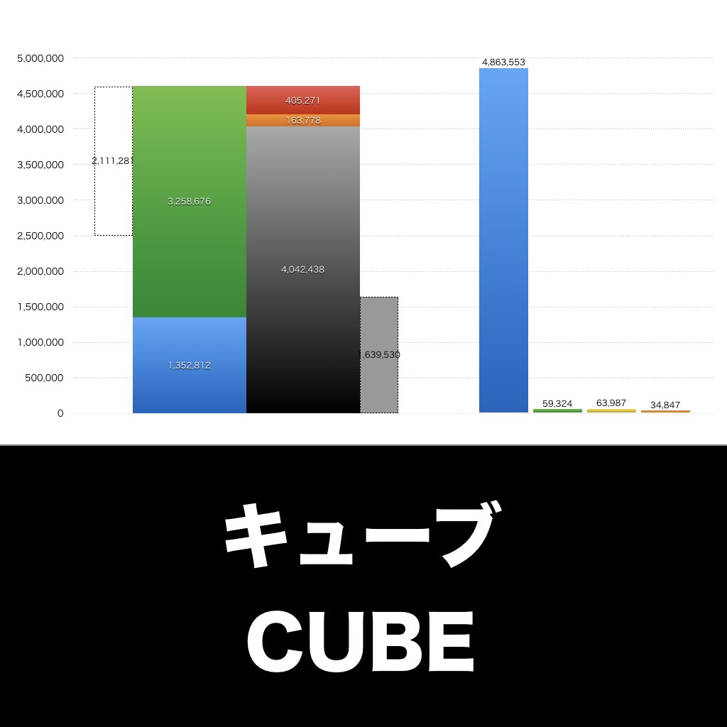 キューブ_グラフ_決算情報_アイキャッチ