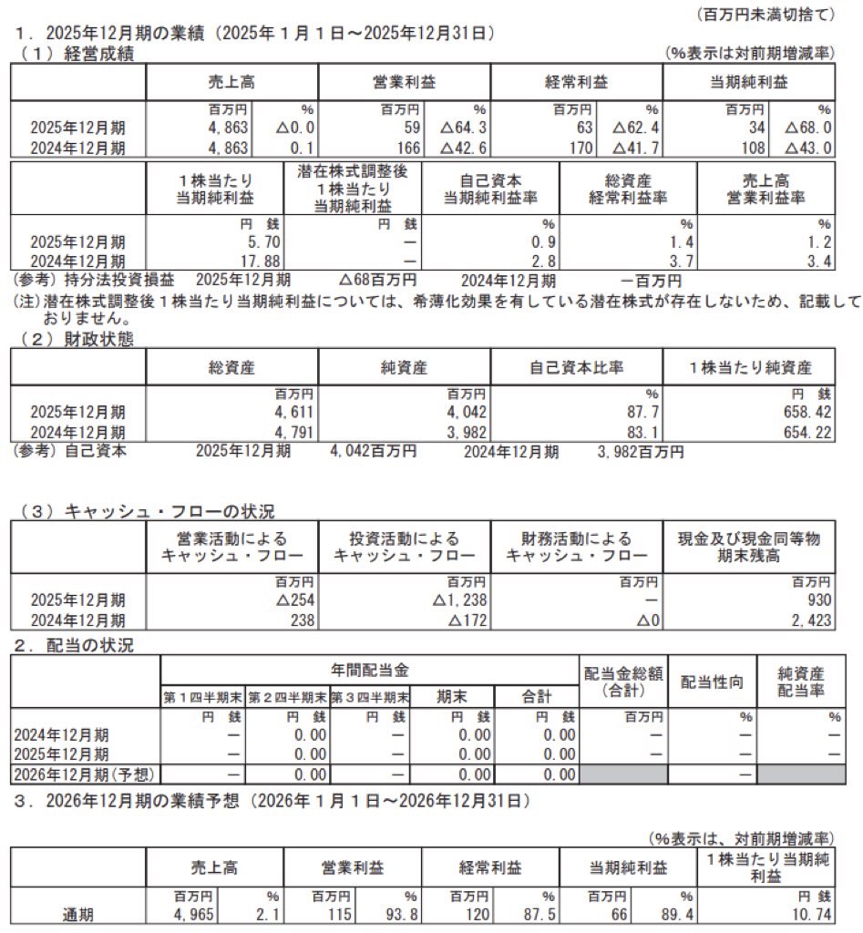 キューブ_決算短信