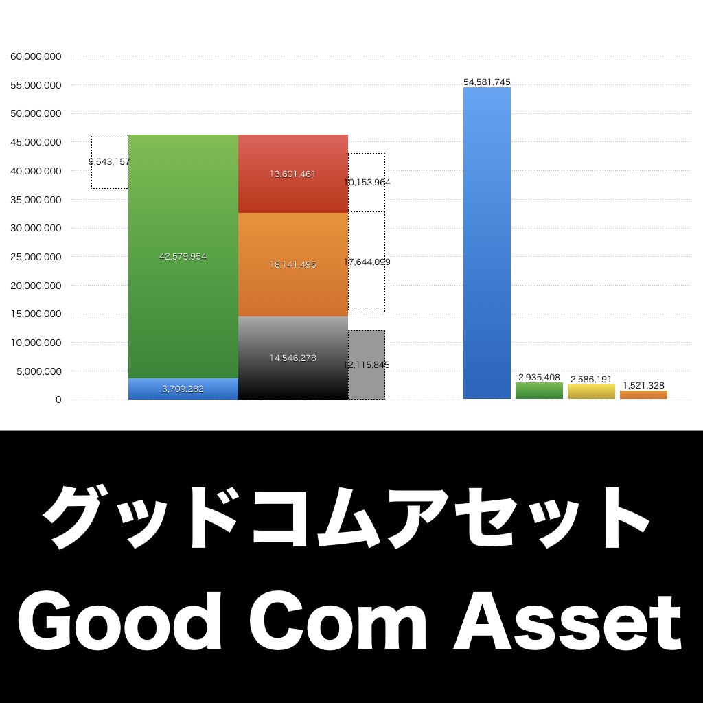グッドコムアセット_グラフ_決算情報_アイキャッチ