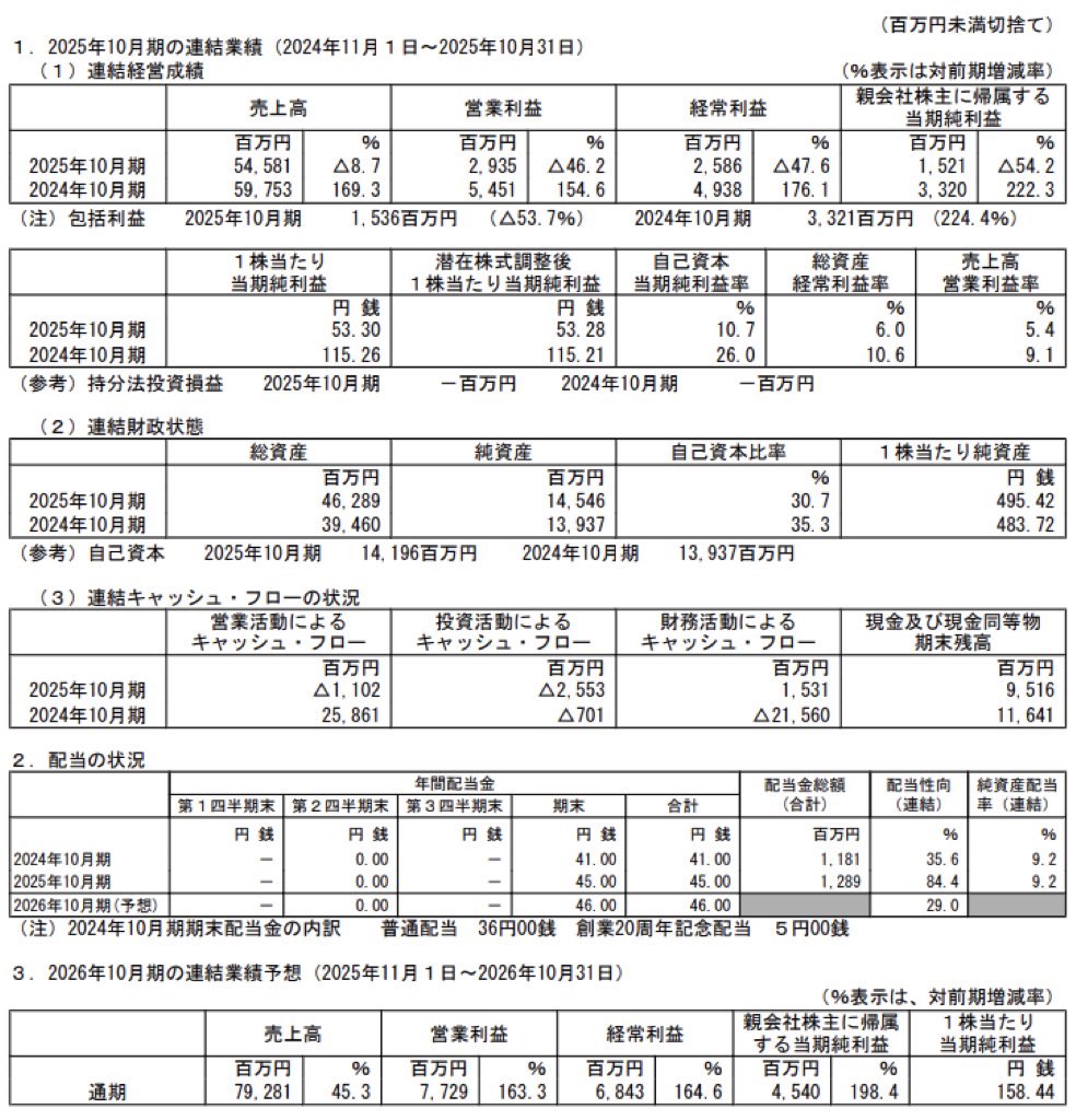 グッドコムアセット_決算短信