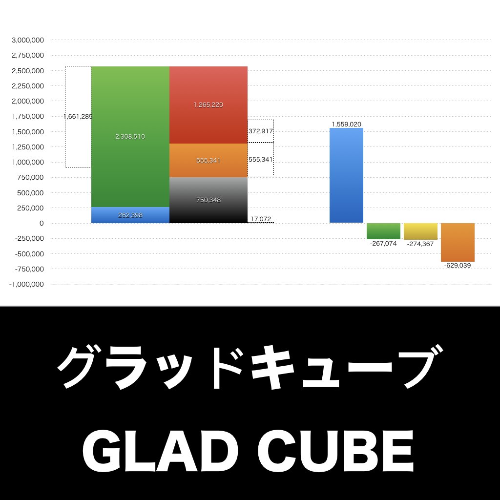 グラッドキューブ_グラフ_決算情報_アイキャッチ