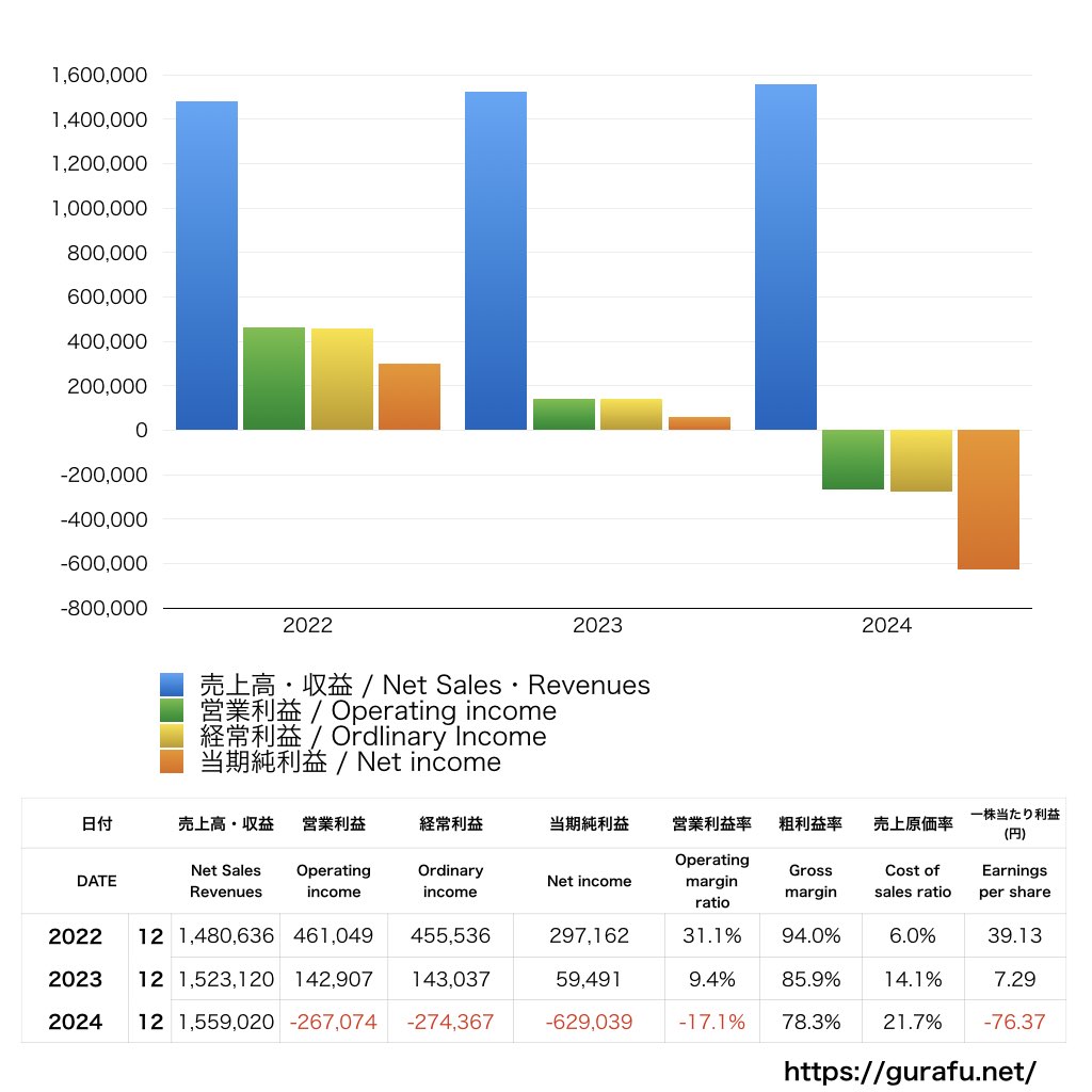 グラッドキューブ_PL_損益計算書_グラフ