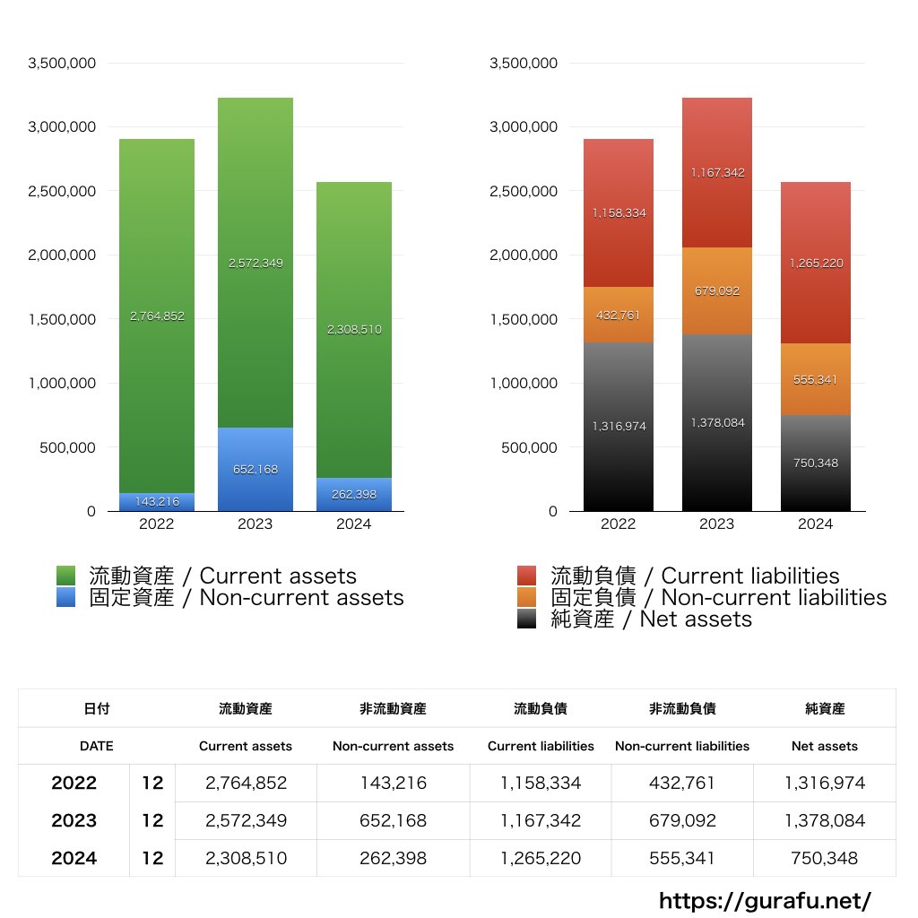 グラッドキューブ_BS_バランスシート_グラフ