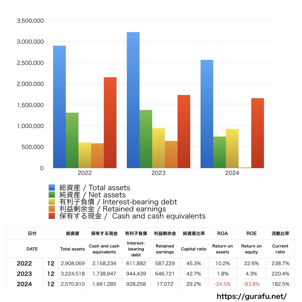 グラッドキューブ_BS_バランスシート_グラフ