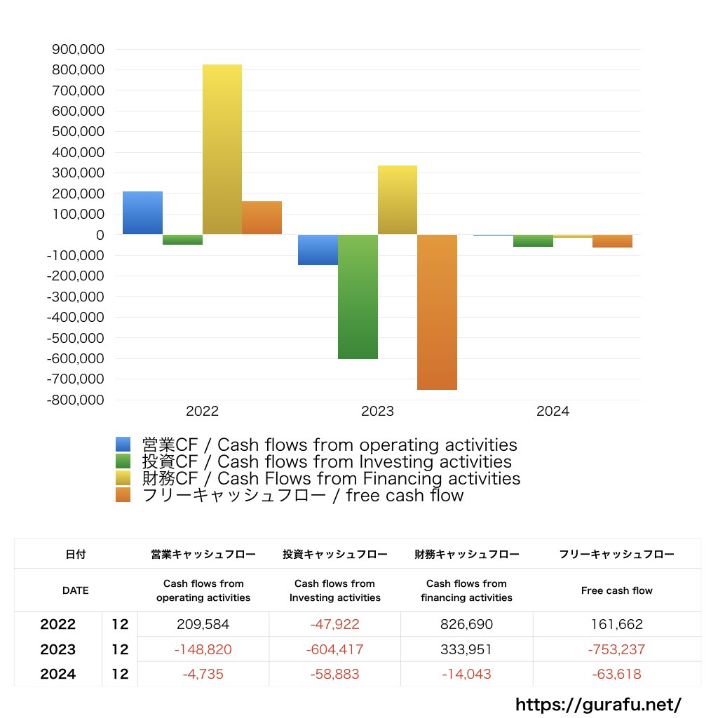 グラッドキューブ_CF_キャッシュフロー計算書_グラフ