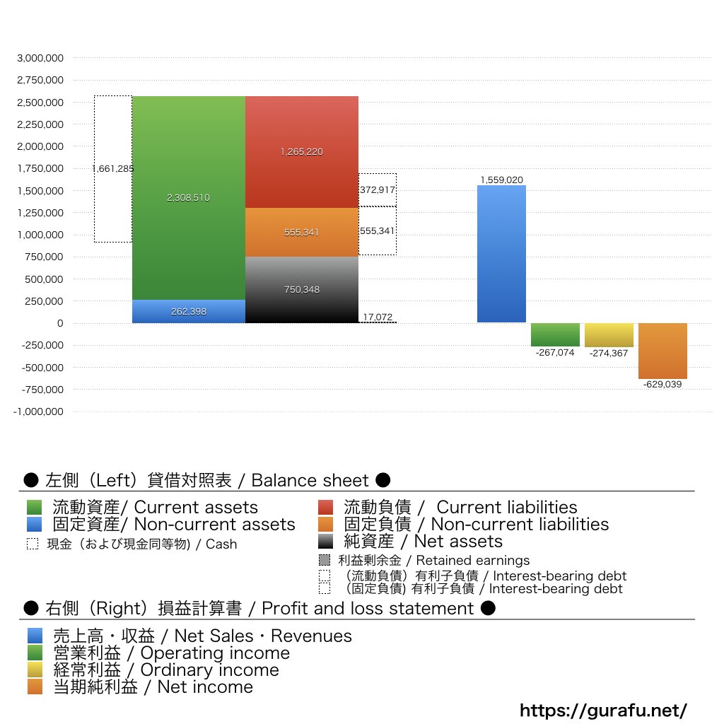 グラッドキューブ_BS_PL_比較グラフ