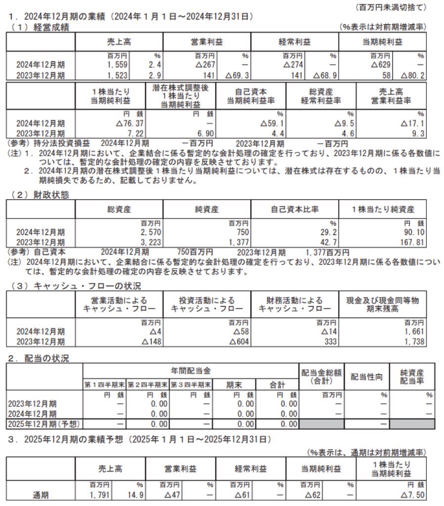グラッドキューブ_決算短信