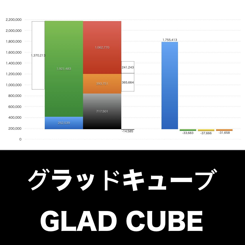 グラッドキューブ_グラフ_決算情報_アイキャッチ