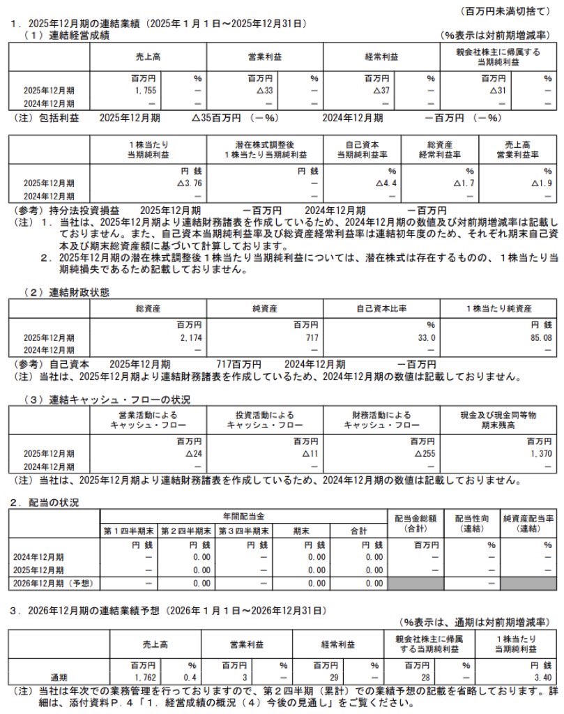 グラッドキューブ_決算短信