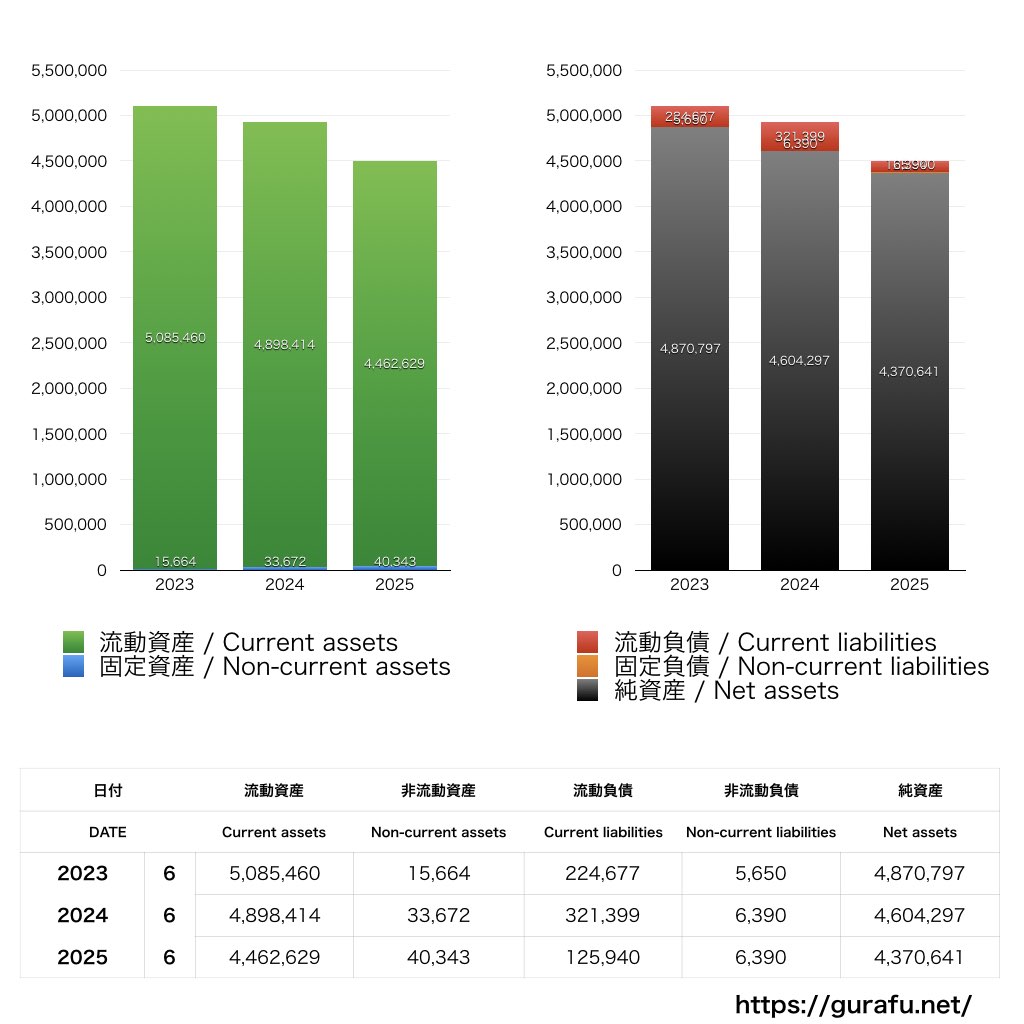 サスメド_BS_バランスシート_グラフ