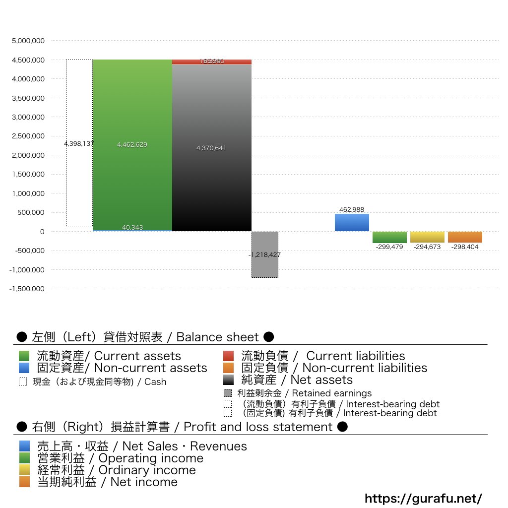 サスメド_BS_PL_比較グラフ