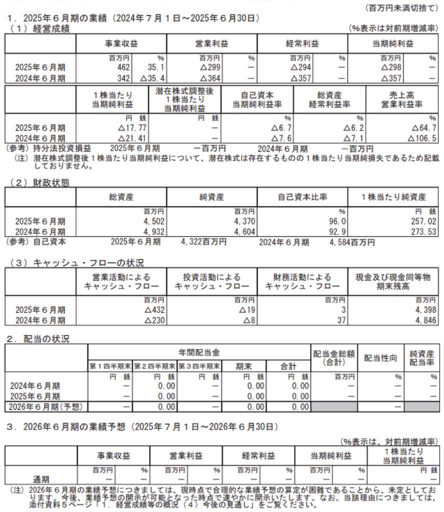サスメド_決算短信