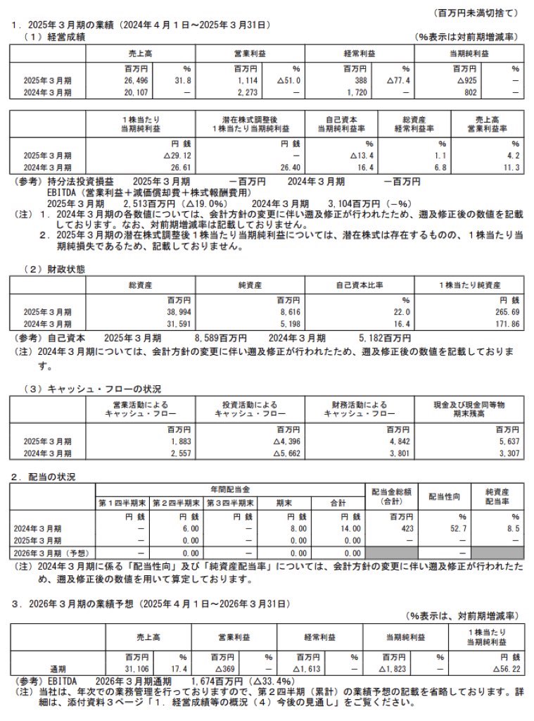 サンウェルズ_決算短信