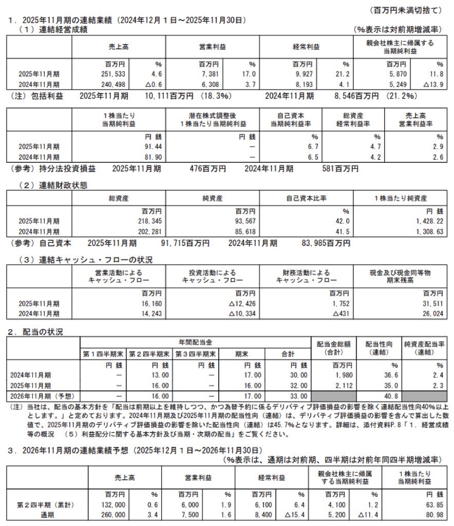 サーラコーポレーション_決算短信