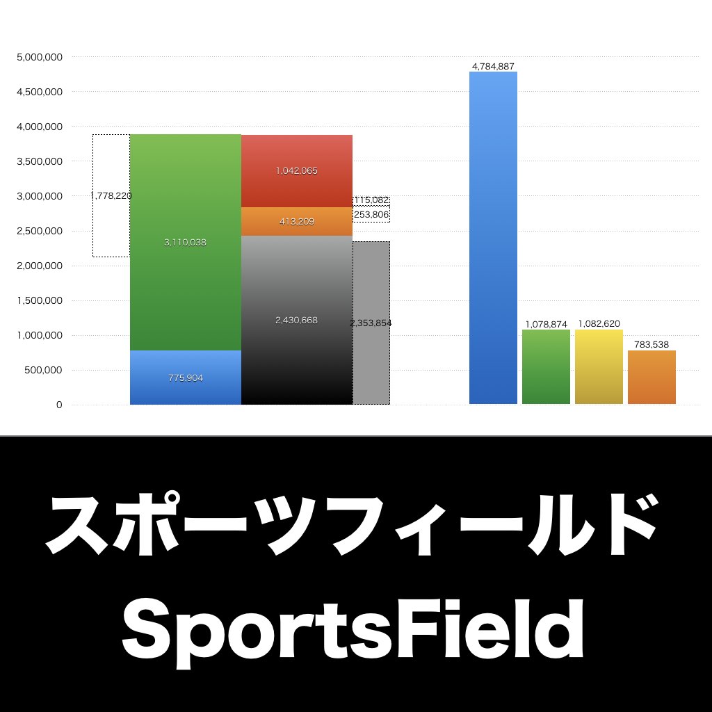 スポーツフィールド_グラフ_決算情報_アイキャッチ