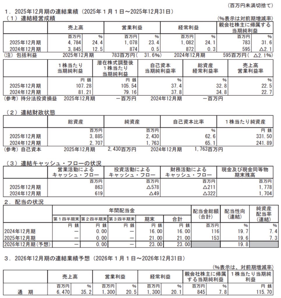 スポーツフィールド_決算短信