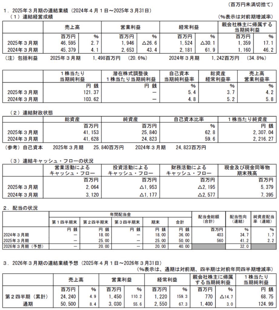 セントラルスポーツ_決算短信