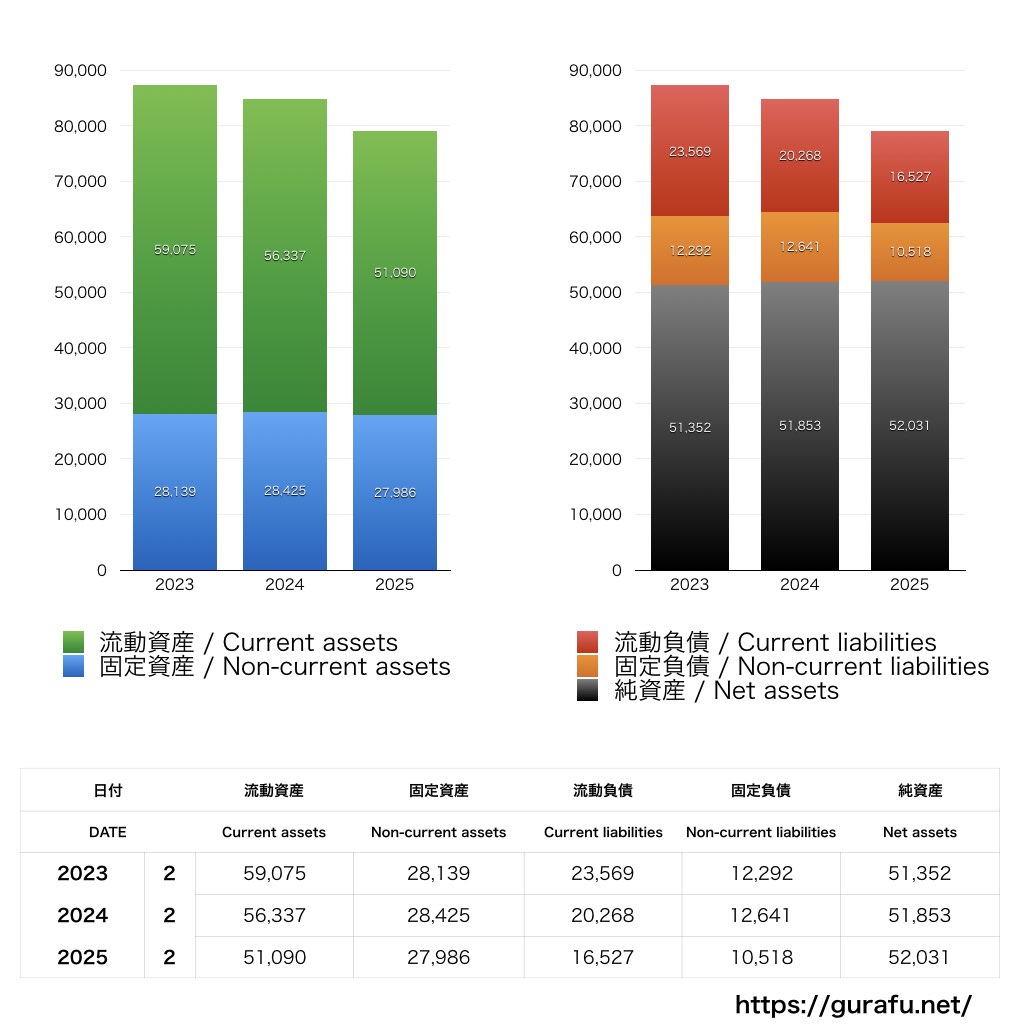 チヨダ_BS_バランスシート_グラフ