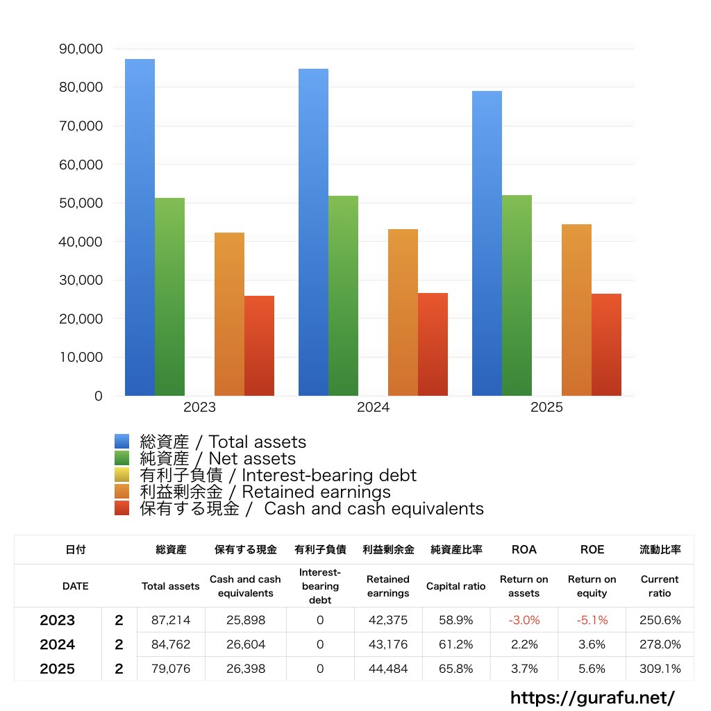 チヨダ_BS_バランスシート_グラフ