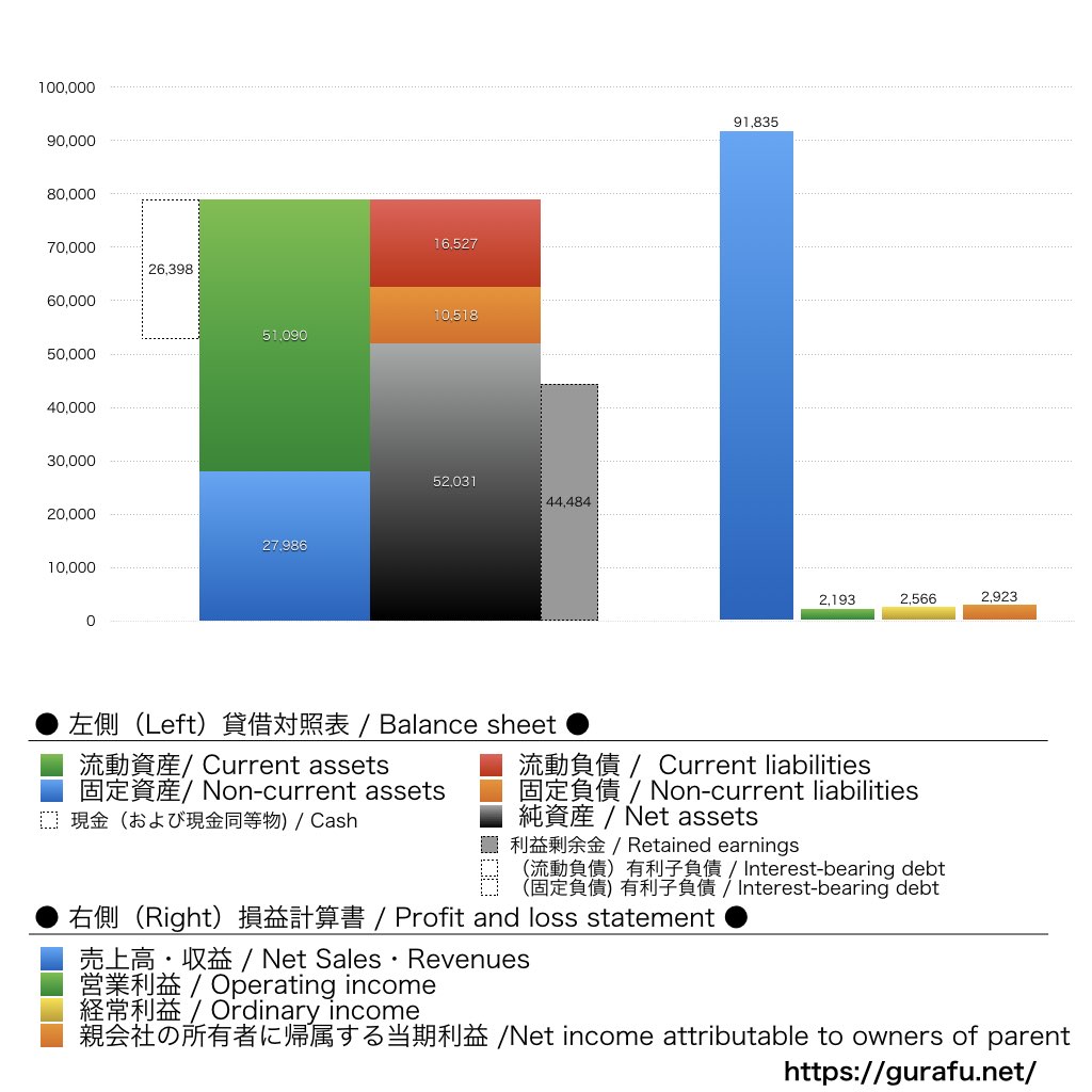チヨダ_BS_PL_比較グラフ