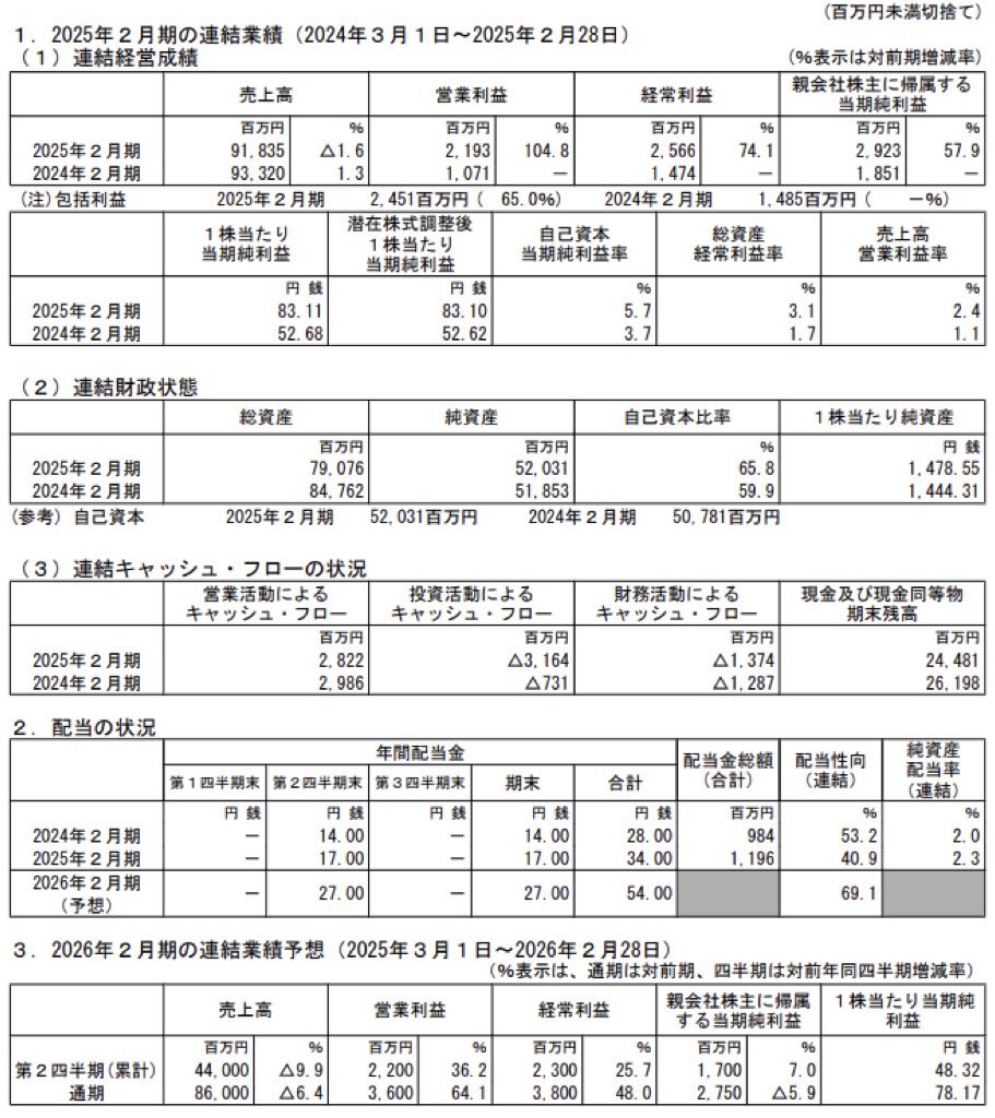 チヨダ_決算短信