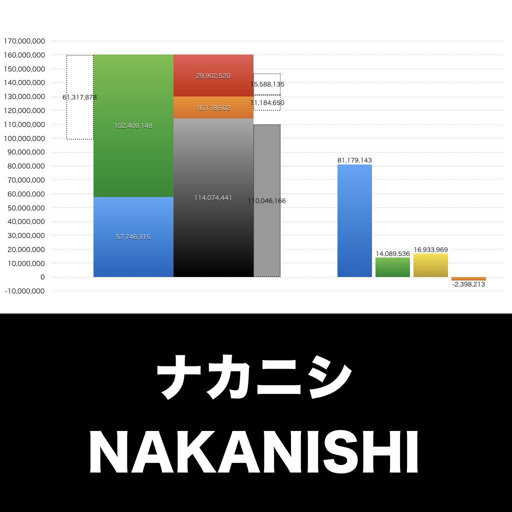 ナカニシ_グラフ_決算情報_アイキャッ