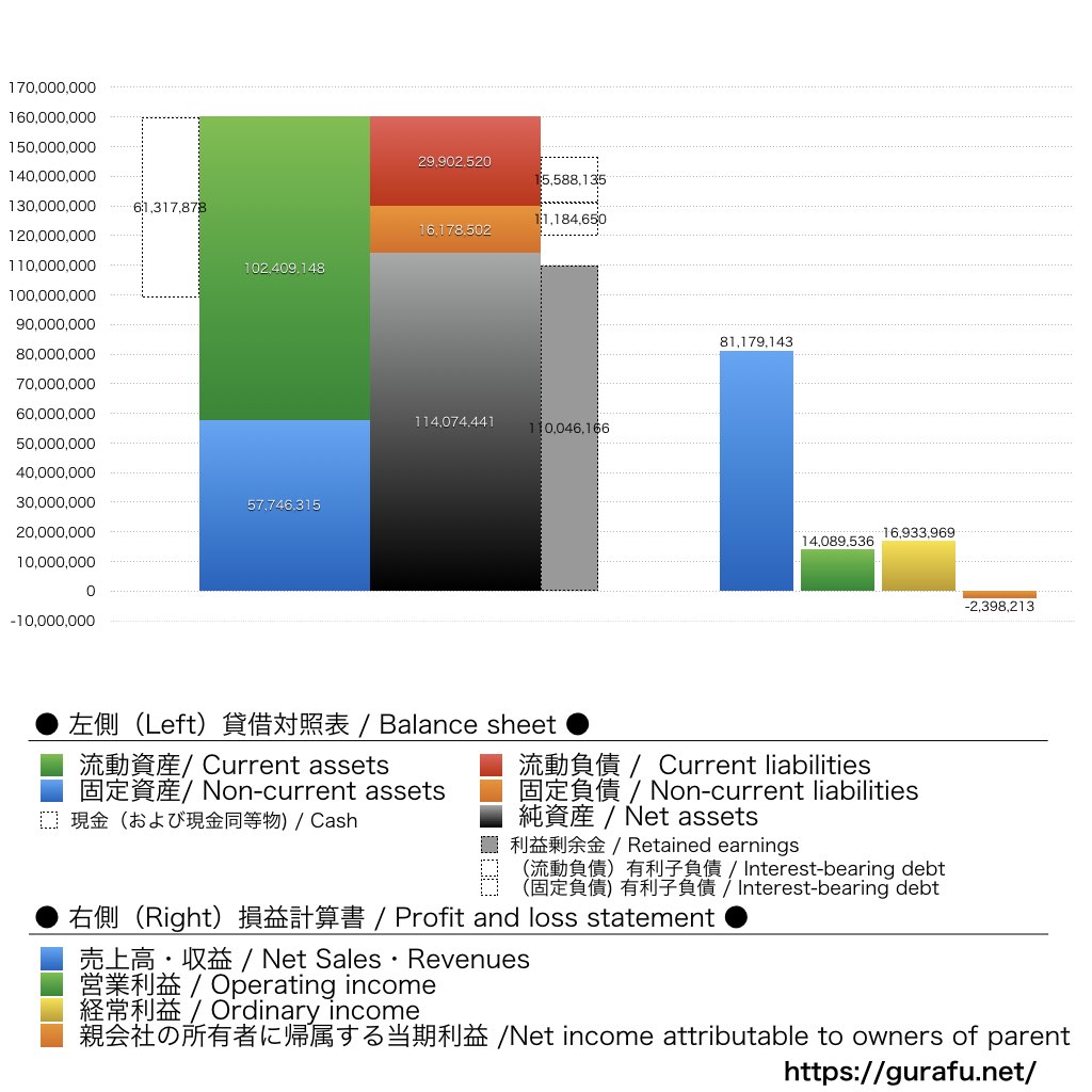 ナカニシ_BS_PL_比較グラフ