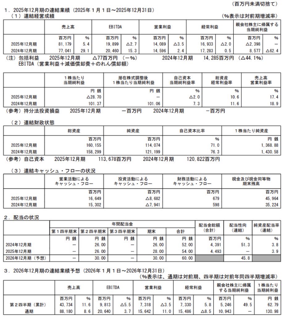 ナカニシ_決算短信