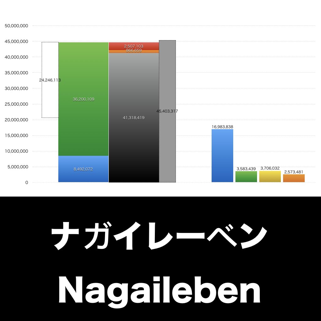 ナガイレーベン_グラフ_決算情報_アイキャッチ