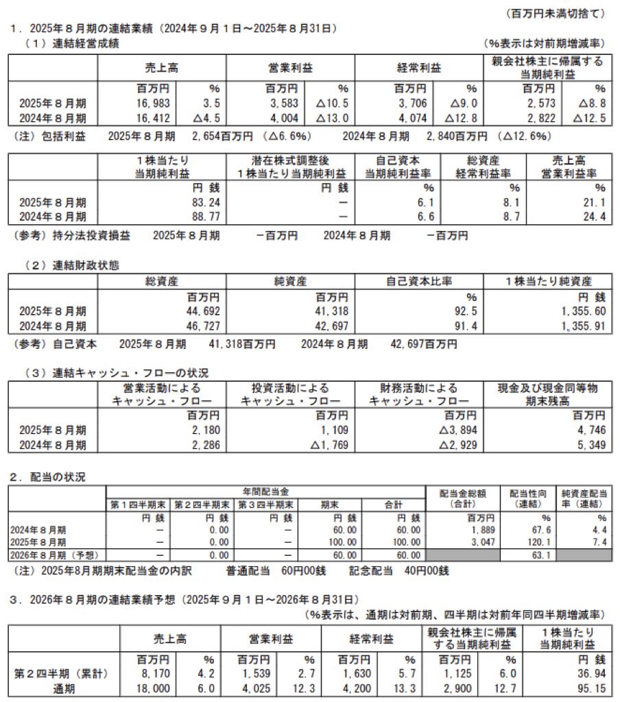 ナガイレーベン_決算短信