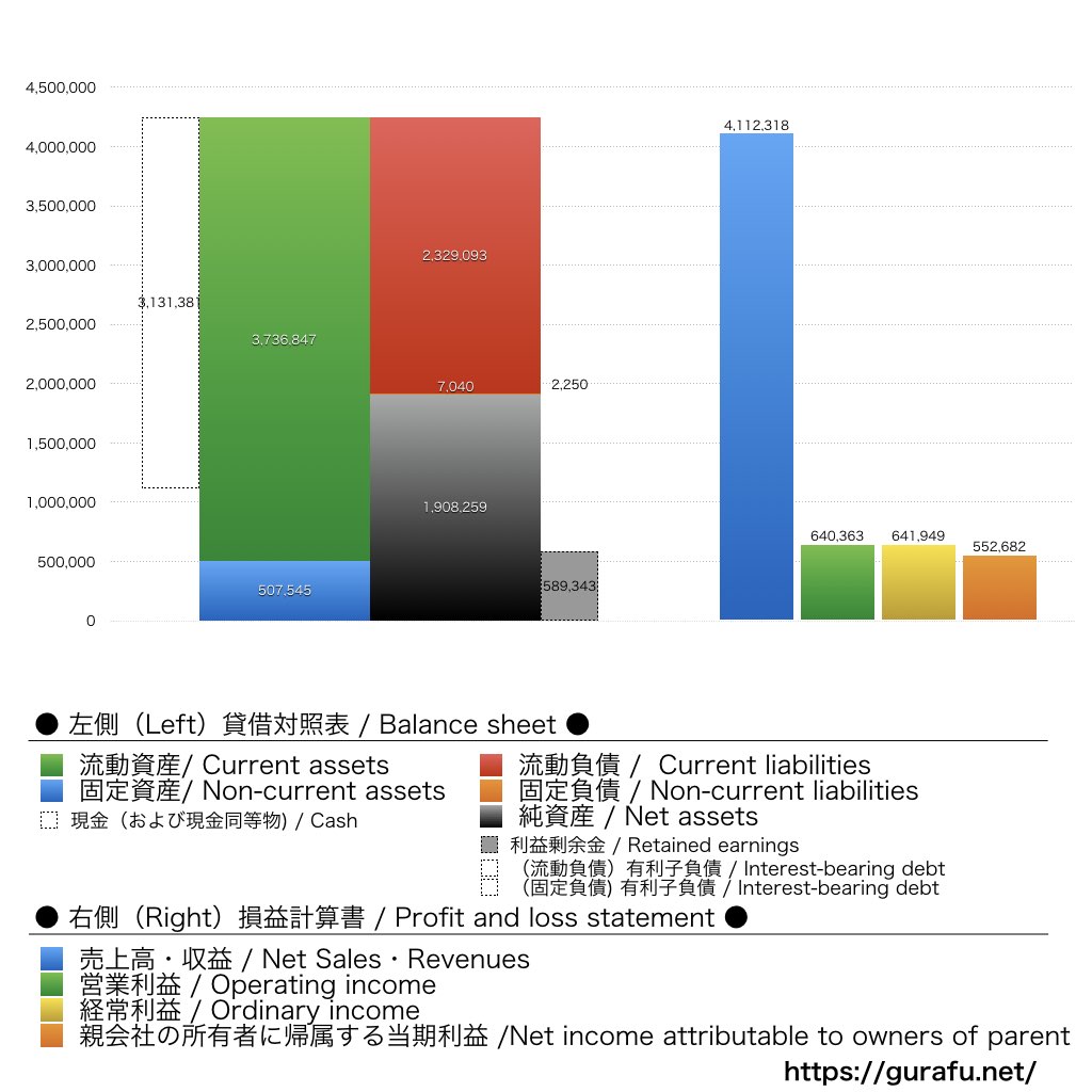ヌーラボ_BS_PL_比較グラフ