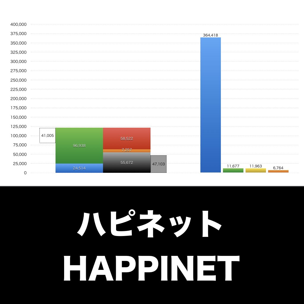 ハピネット_グラフ_決算情報_アイキャッチ