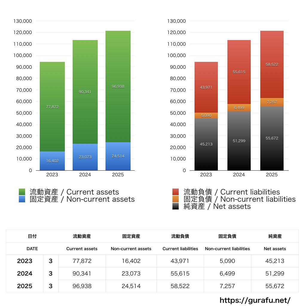 ハピネット_BS_バランスシート_グラフ