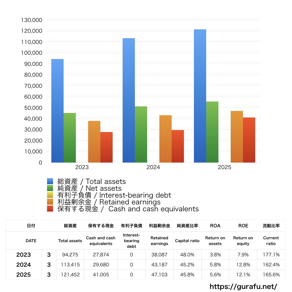 ハピネット_BS_バランスシート_グラフ