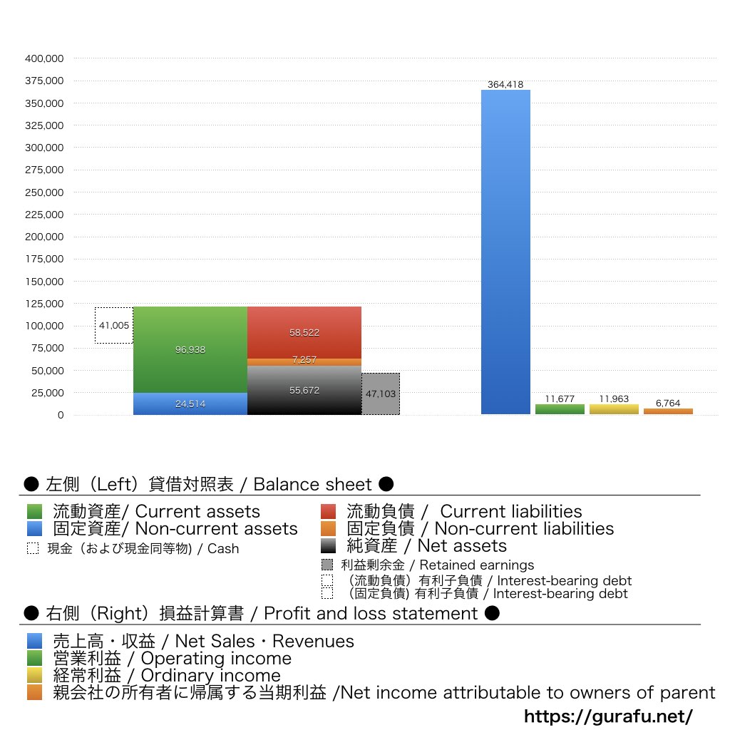 ハピネット_BS_PL_比較グラフ