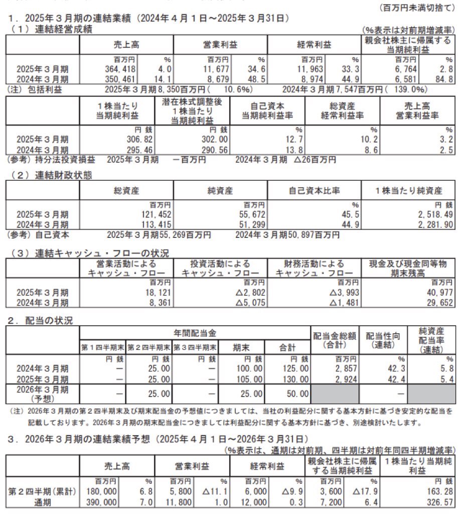 ハピネット_決算短信