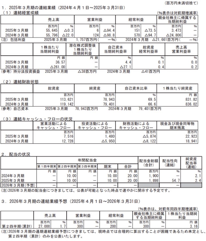 ハーモニック・ドライブ・システムズ_決算短信