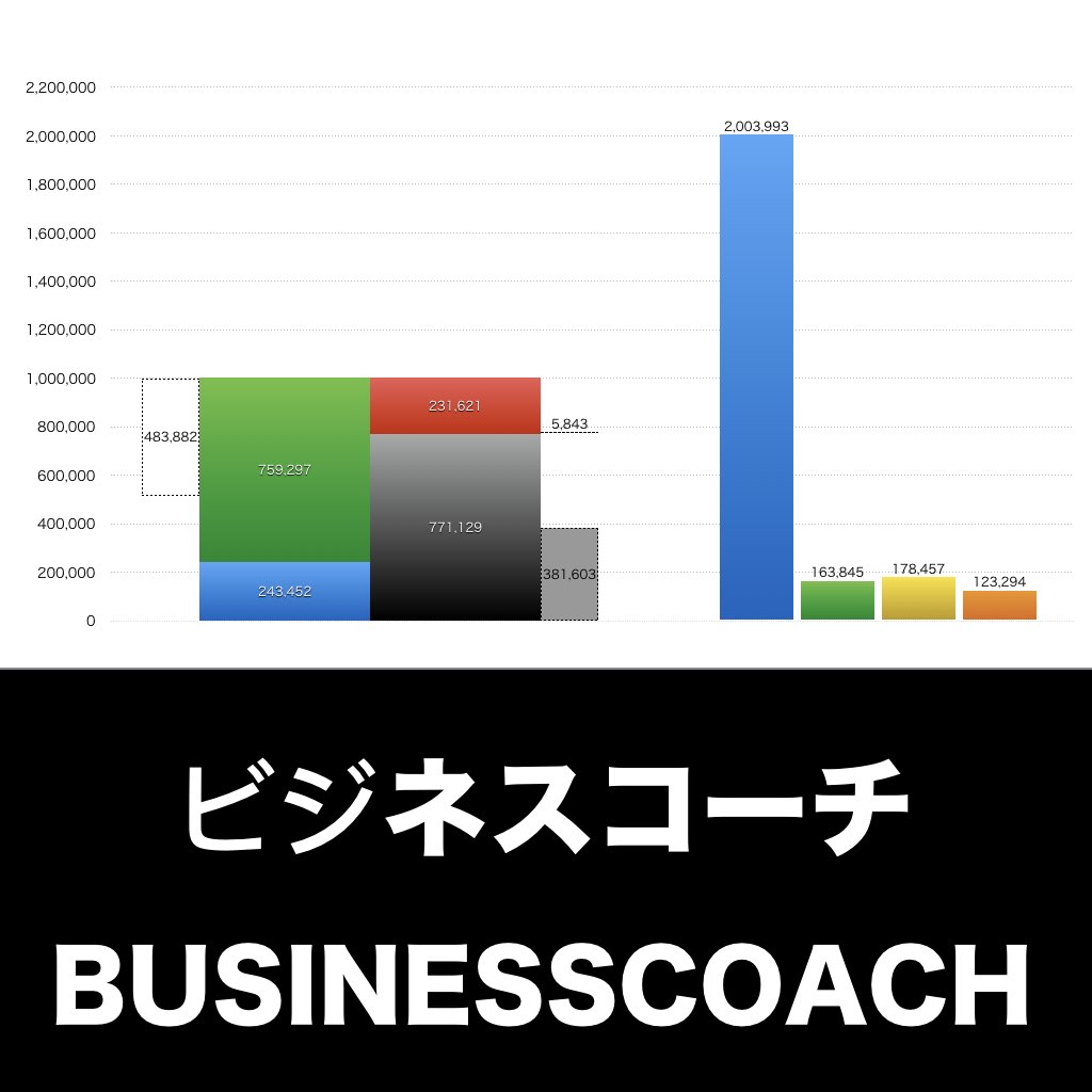 ビジネスコーチ_グラフ_決算情報_アイキャッチ