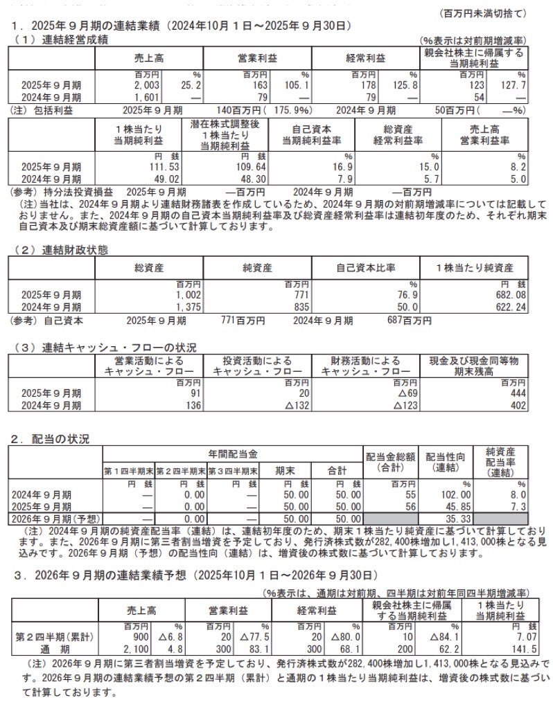 ビジネスコーチ_決算短信